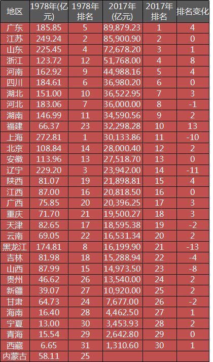 西安春节境外游遗憾没有进前十名!全国78与17